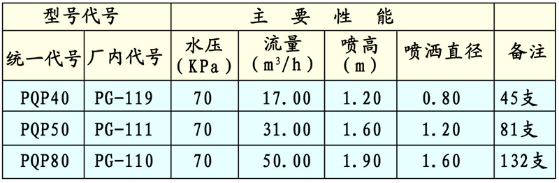 PG蒲公英噴頭技術性能與參數(shù)