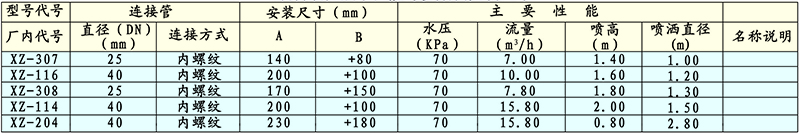 HZ旋轉噴頭技術性能與參數外形與安裝尺寸